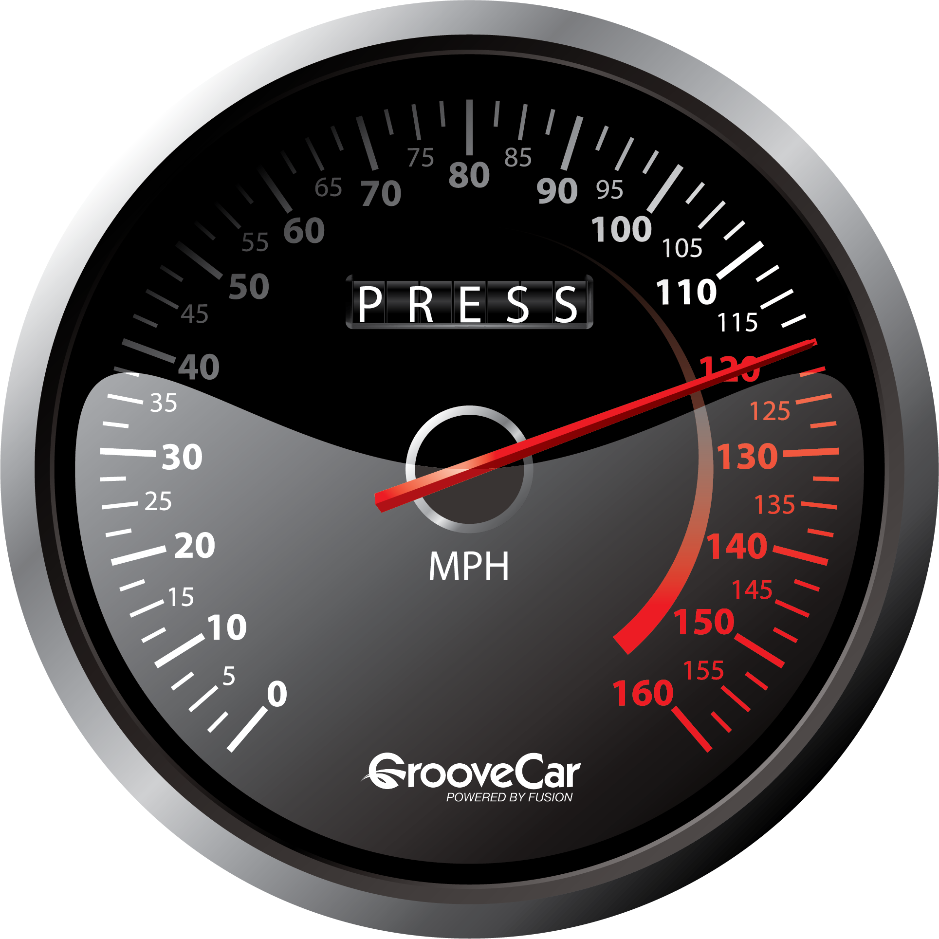 black speedometer Loan Growth Solutions for